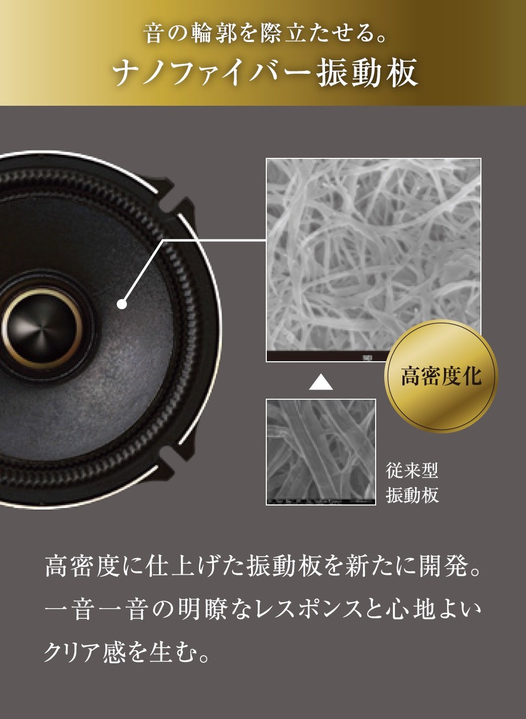 Amazon.co.jp: アルパイン(ALPINE) 60系ハリアー専用 3WAYスピーカー X