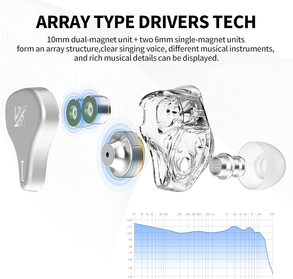 Fone de ouvido KZ DQ6 3DD Bass HIFI Fones de ouvido In-Ear Monitor