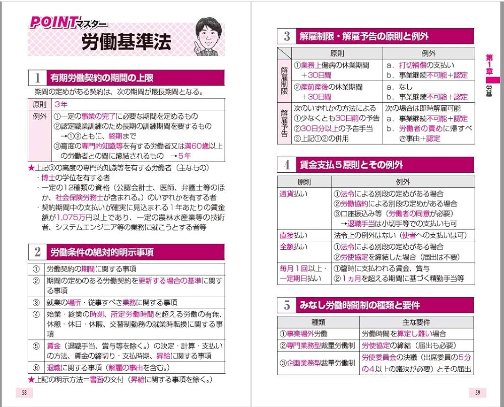 ユーキャンの社労士 これだけ！一問一答集 2025年版【赤シートつき