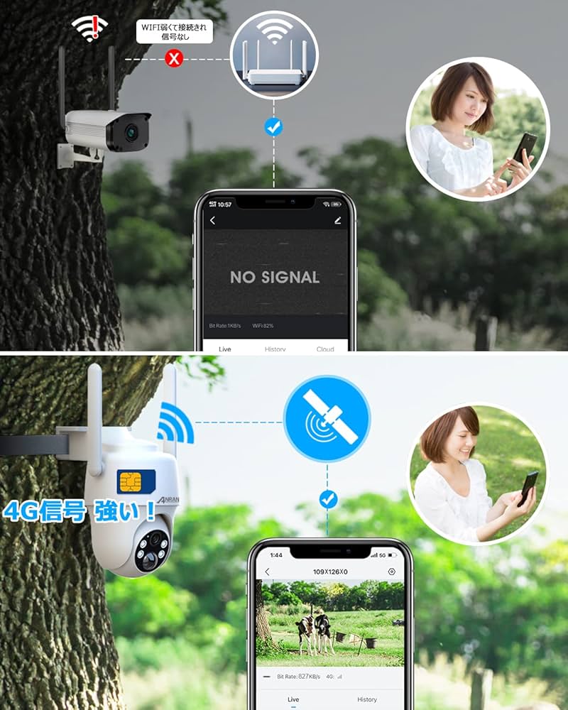 Amazon.co.jp: 【最新4G防犯カメラ・wifi不要・SIM/SDカード内蔵