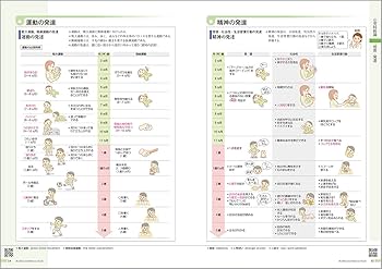 病気がみえる vol.15 小児科 第1版 | 医療情報科学研究所 |本 | 通販