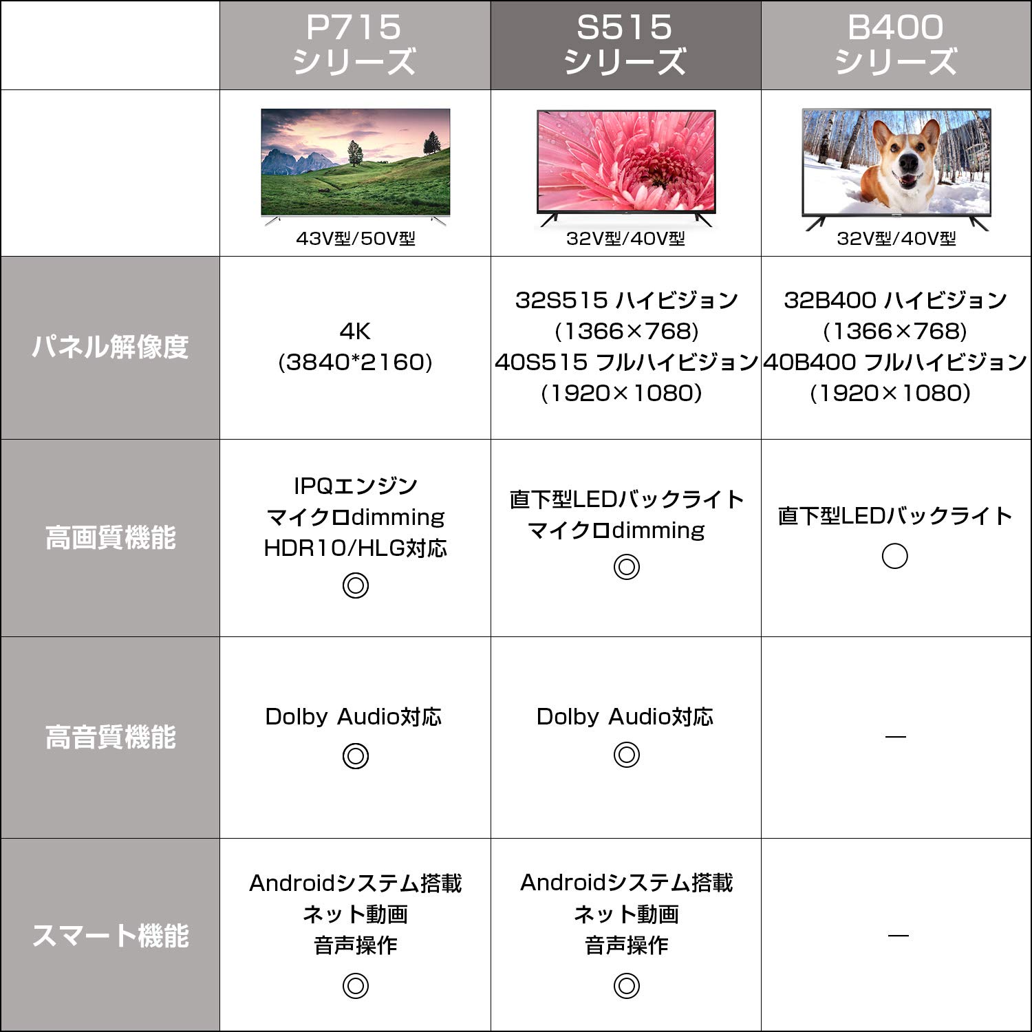 Amazon.co.jp: TCL 32型 ハイビジョン スマートテレビ(Android TV
