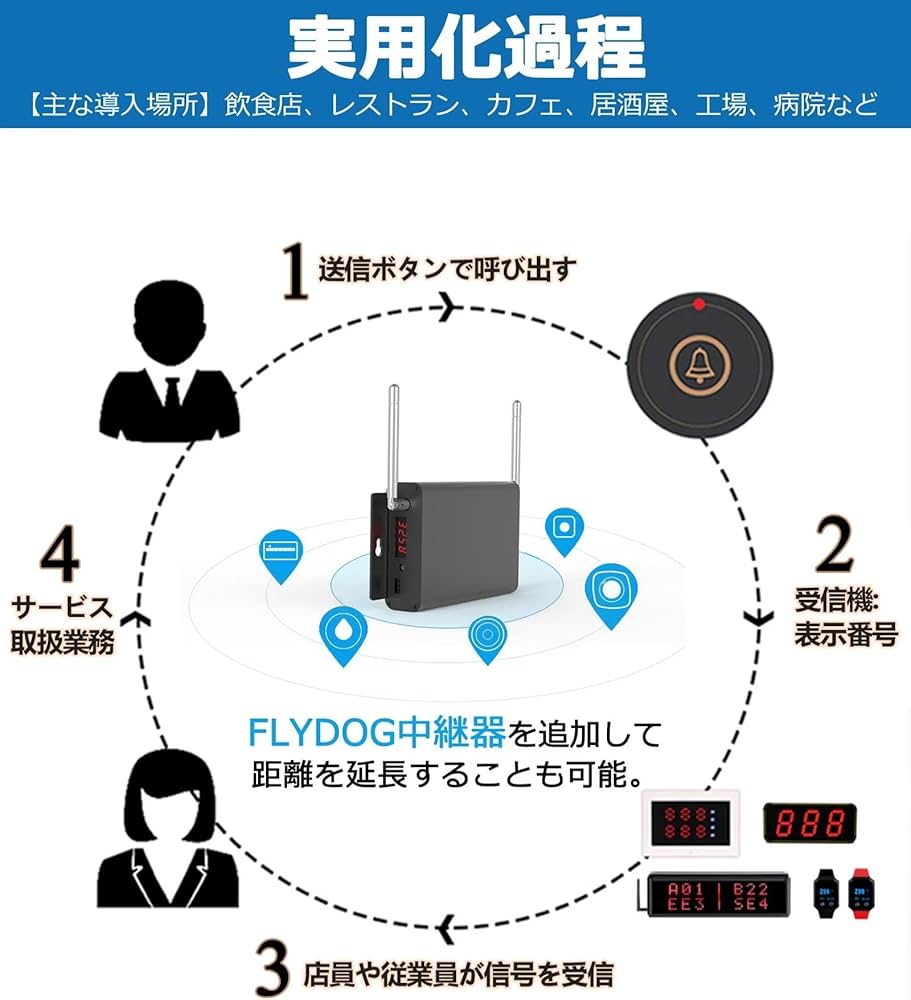 Amazon.co.jp: FLYDOG 呼び出しベル 飲食店 会計ボタン付き 呼び鈴