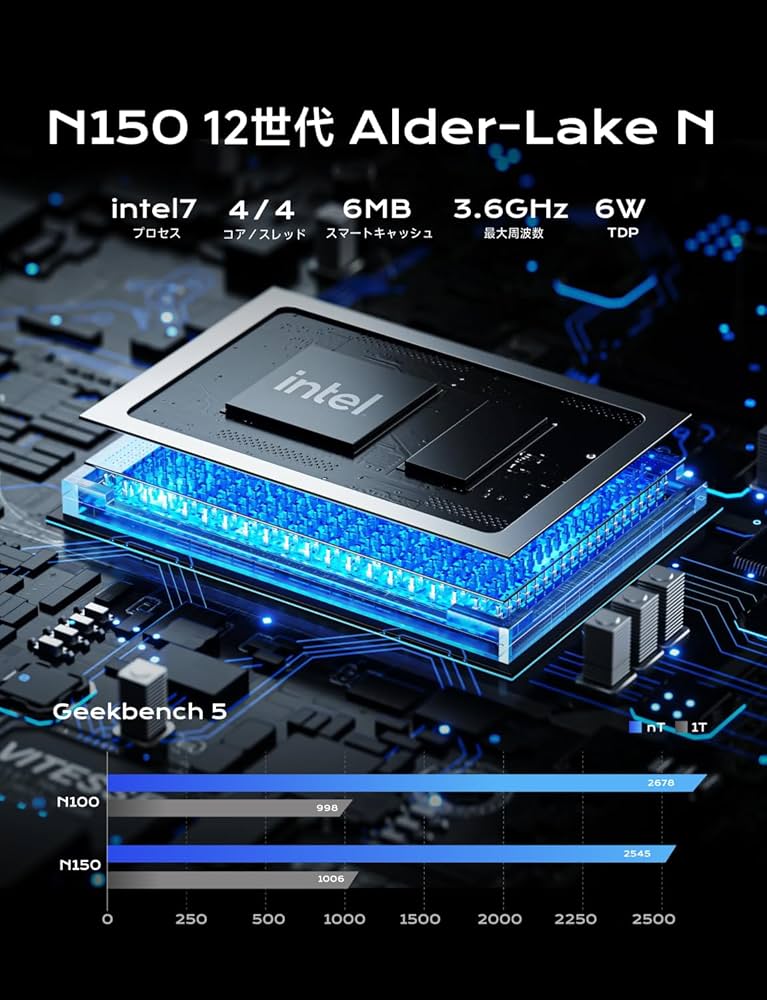 Amazon.co.jp: MINISFORUM UN150PミニPC インテルN150 DDR4 16GB 512GB