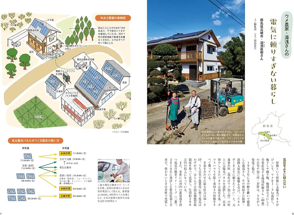 小さいエネルギーで暮らすコツ: 太陽光・水力・薪&炭で、電気も熱も