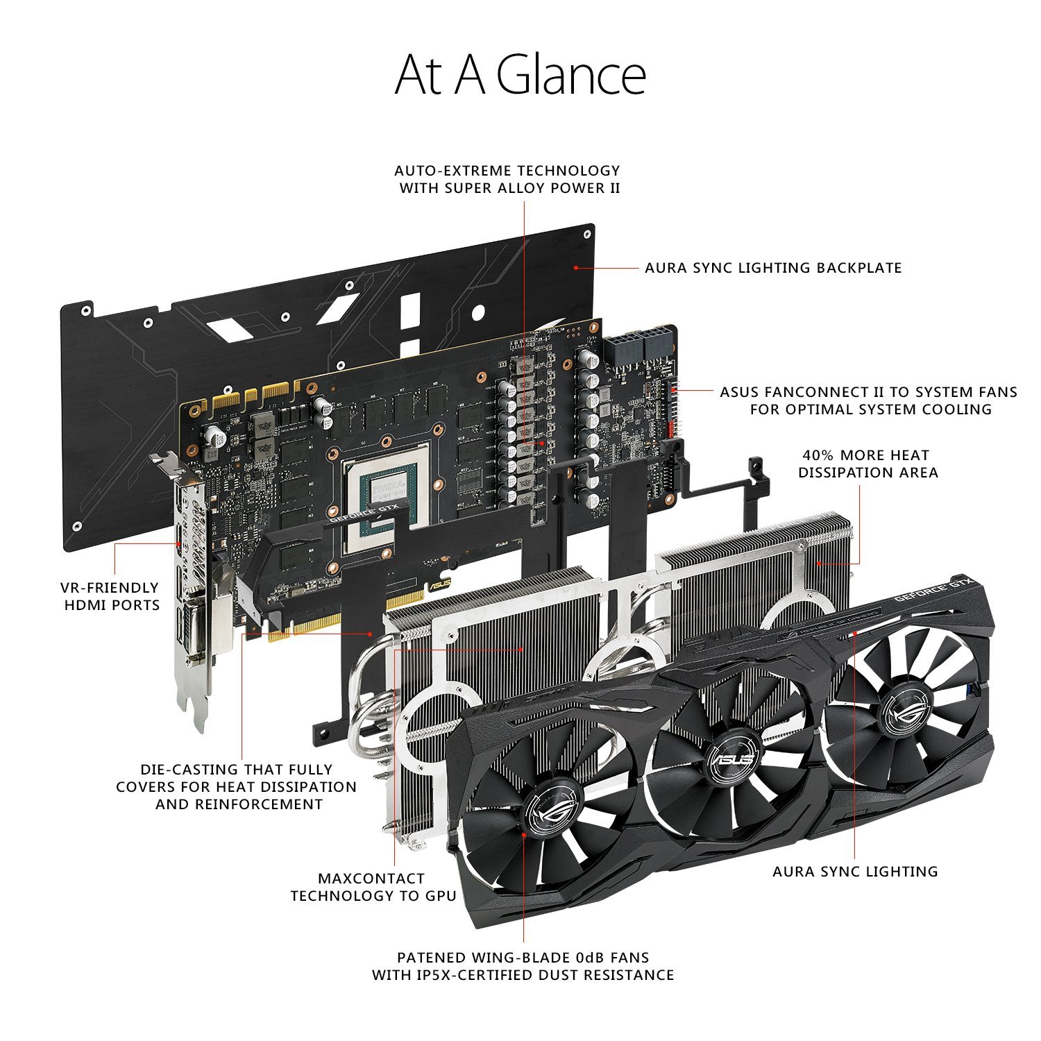 Amazon.com: ASUS ROG STRIX GeForce GTX 1080 TI 11GB VR Ready 5K HD