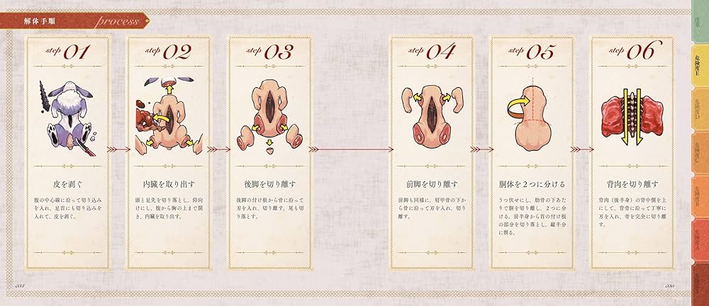 モンスター解体図鑑 討伐・解体・調理まで!? 完全図解マニュアル