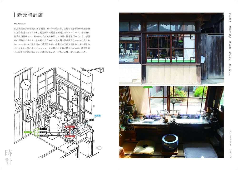 WindowScape 3 窓の仕事学 | 東京工業大学 塚本由晴研究室, 東京工業