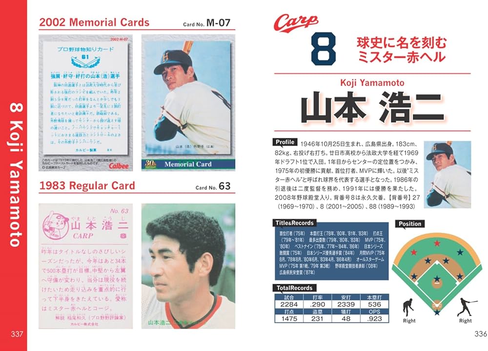 プロ野球チップスカード図鑑Vol.1広島東洋カープ |本 | 通販 | Amazon