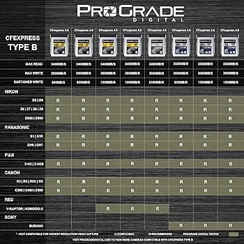Amazon | ProGrade デジタルメモリーカード CFexpress 4.0 Type B
