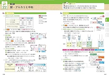 高校入試 5科の要点整理 | 文英堂編集部 |本 | 通販 | Amazon