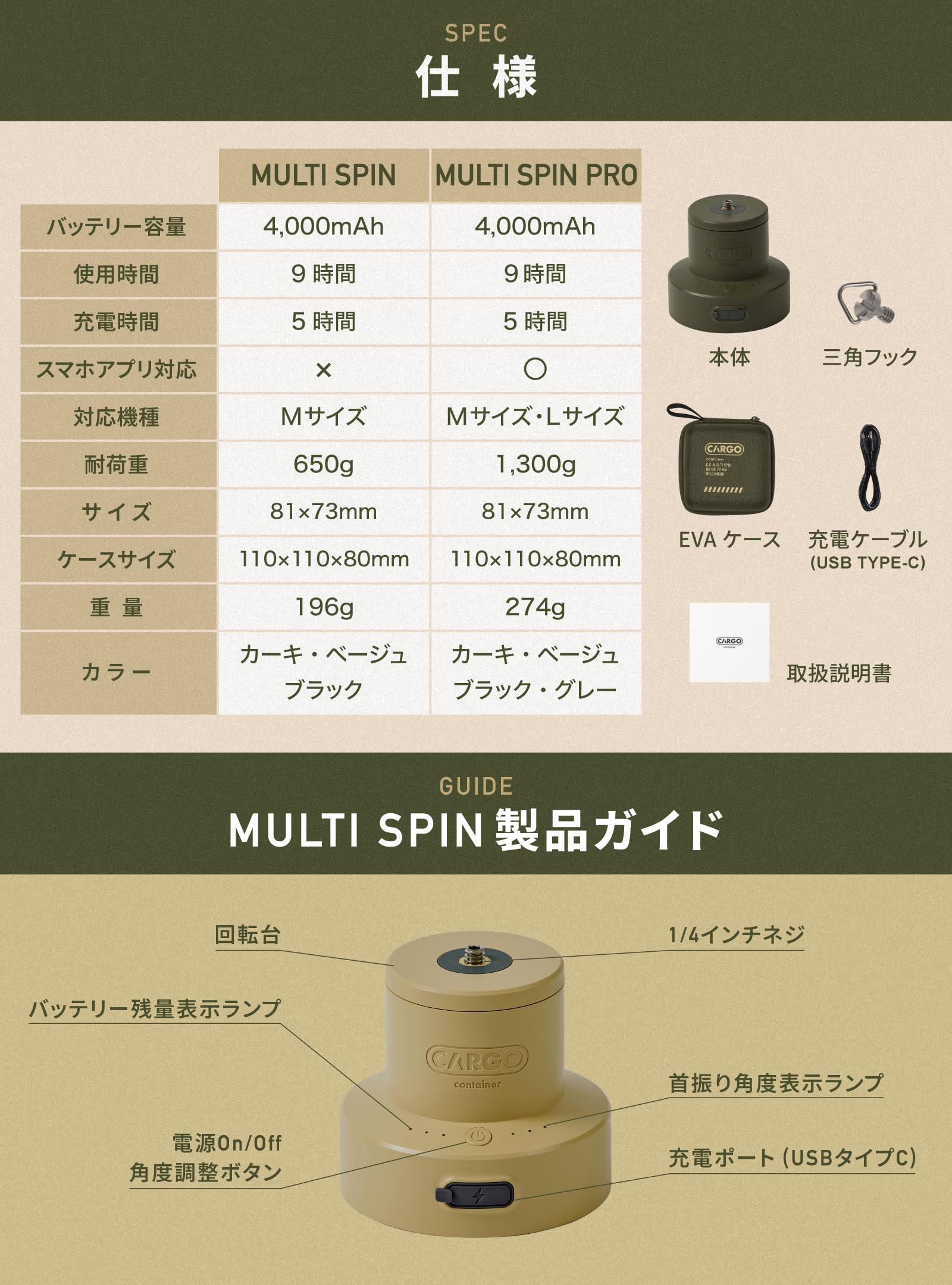 Amazon.co.jp: CARGO CONTAINER カーゴコンテナ MULTI SPIN ファン 首