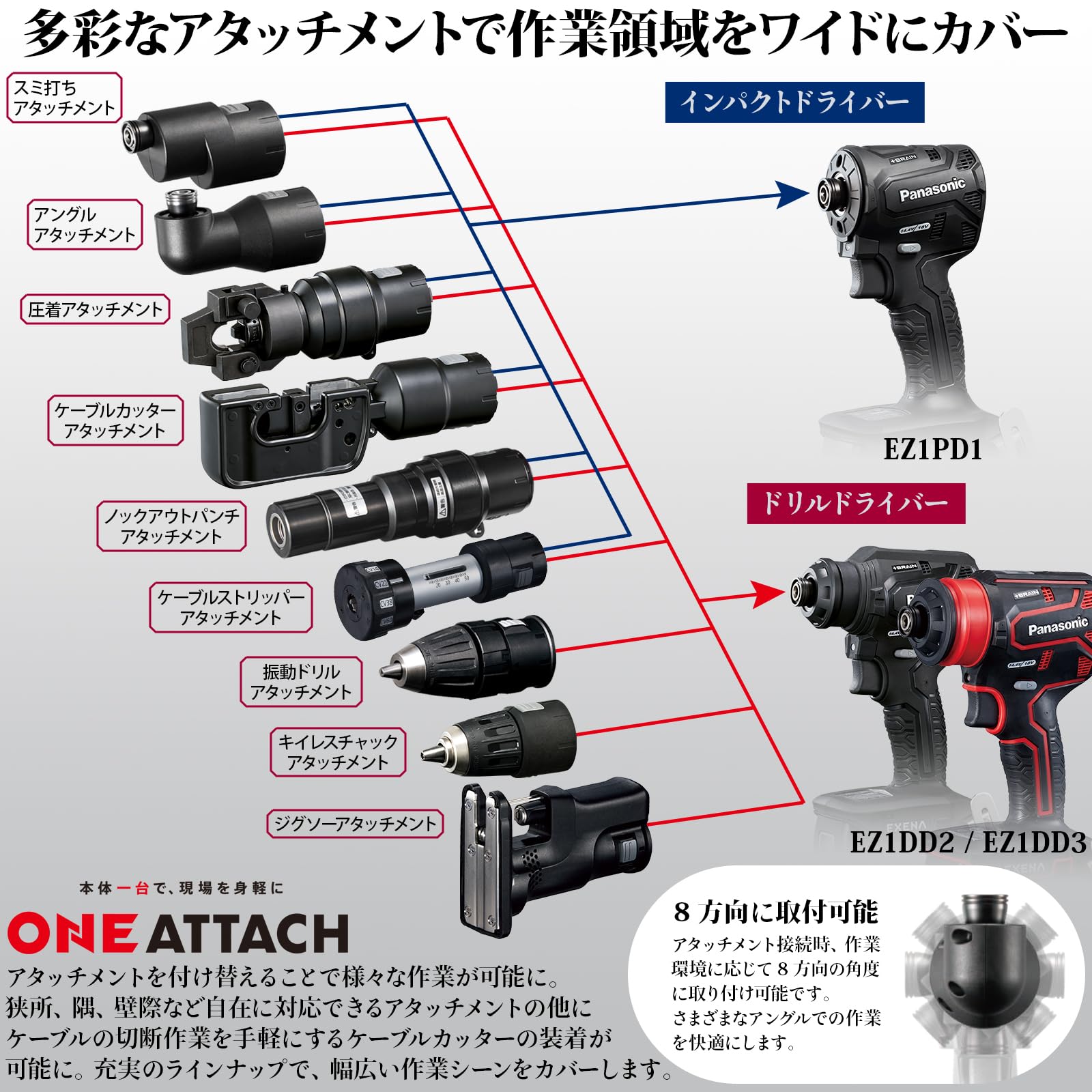 Amazon.co.jp: パナソニック(Panasonic) ケーブルストリッパー
