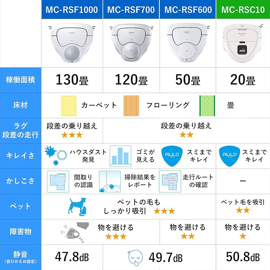 Amazon | パナソニック ロボット掃除機 お掃除ロボット コードレス