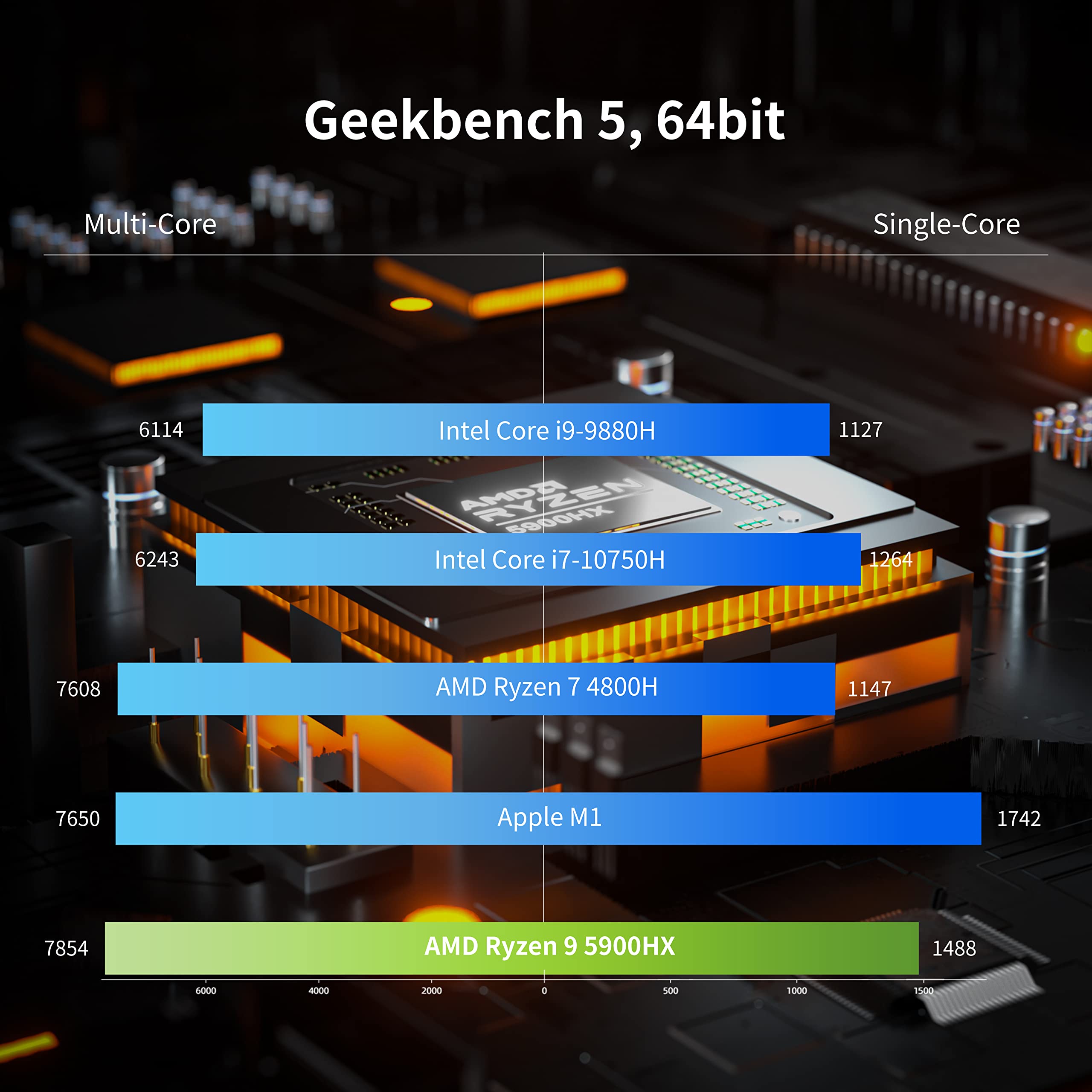 MINISFORUM EliteMini HX90 Mini PC AMD Ryzen 9 5900HX Desktop