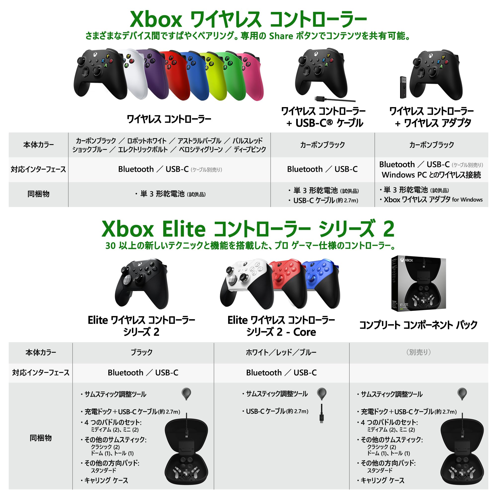 Amazon.co.jp: 【純正品】Xbox ワイヤレス コントローラー