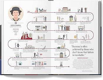 Amazon | The Lives of 50 Fashion Legends: Visual biographies of