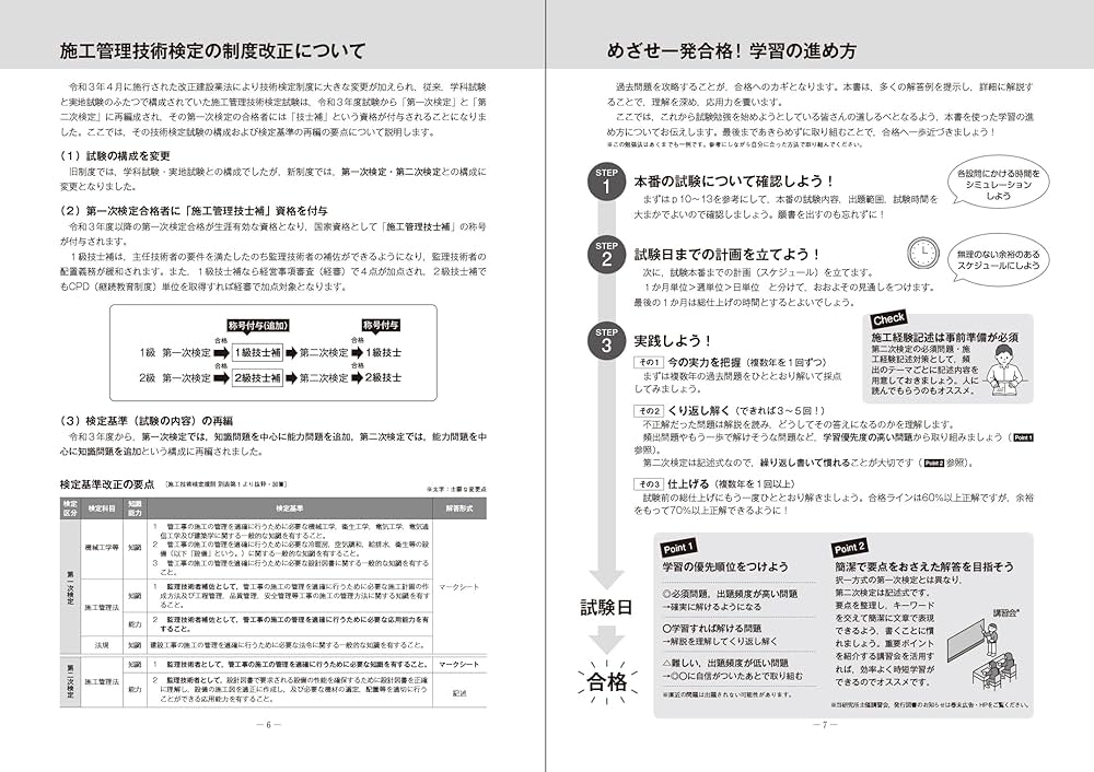 1級管工事施工管理 第二次検定問題解説集 2023年版 | 一般財団法人