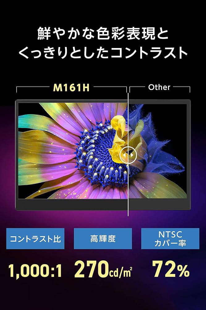 Amazon.co.jp: GeChic Corporation GeChic ゲシック モバイルモニター