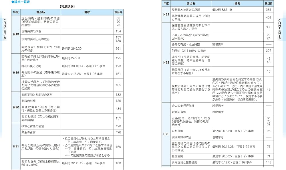 2025年版 司法試験＆予備試験 完全整理択一六法 刑法【逐条型テキスト