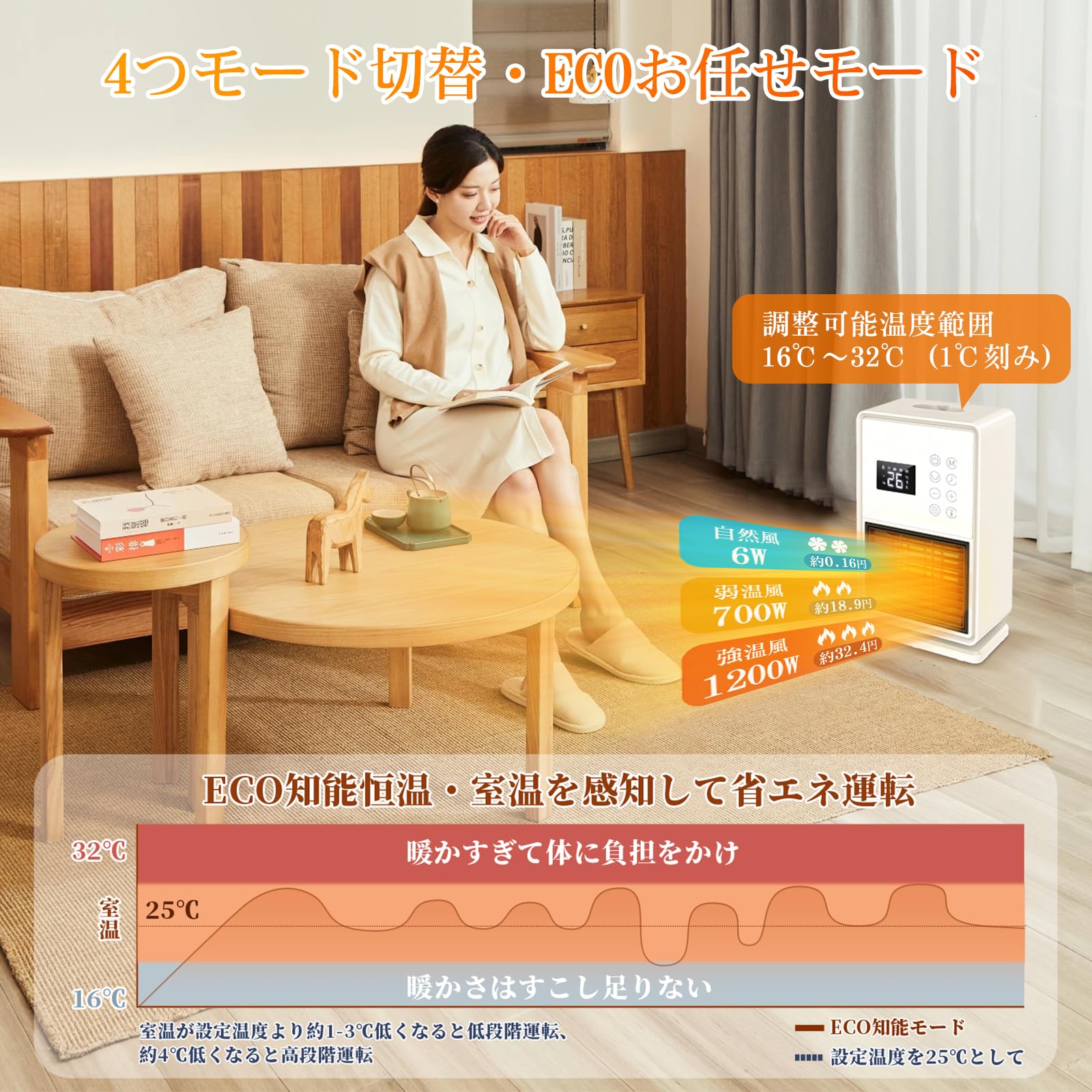 Amazon.co.jp: セラミックヒーター【2023最新人感センサー付き・ECO