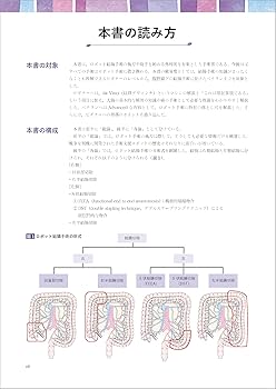 一人で難なくこなすための ロボット支援下結腸手術［Web動画付