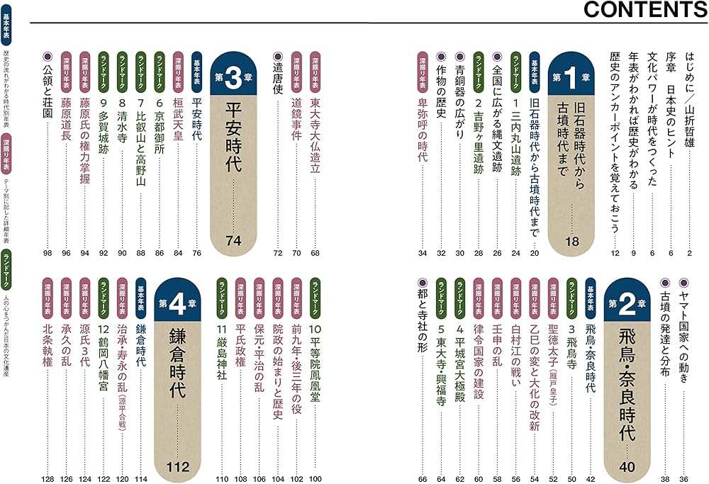 日本史年表』古代から現代まで時代の流れが劇的にわかる (朝日年表