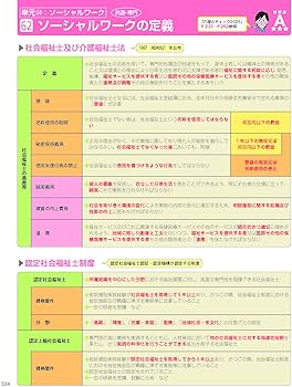 見て覚える!社会福祉士国試ナビ2025 | いとう総研資格取得支援センター