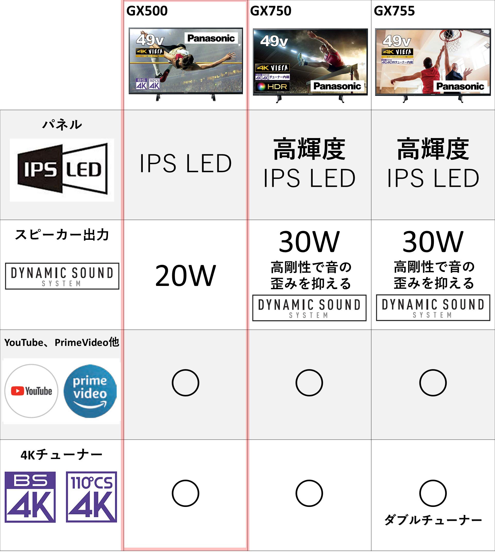 Amazon.co.jp: パナソニック 49V型 4Kチューナー内蔵 液晶 テレビ