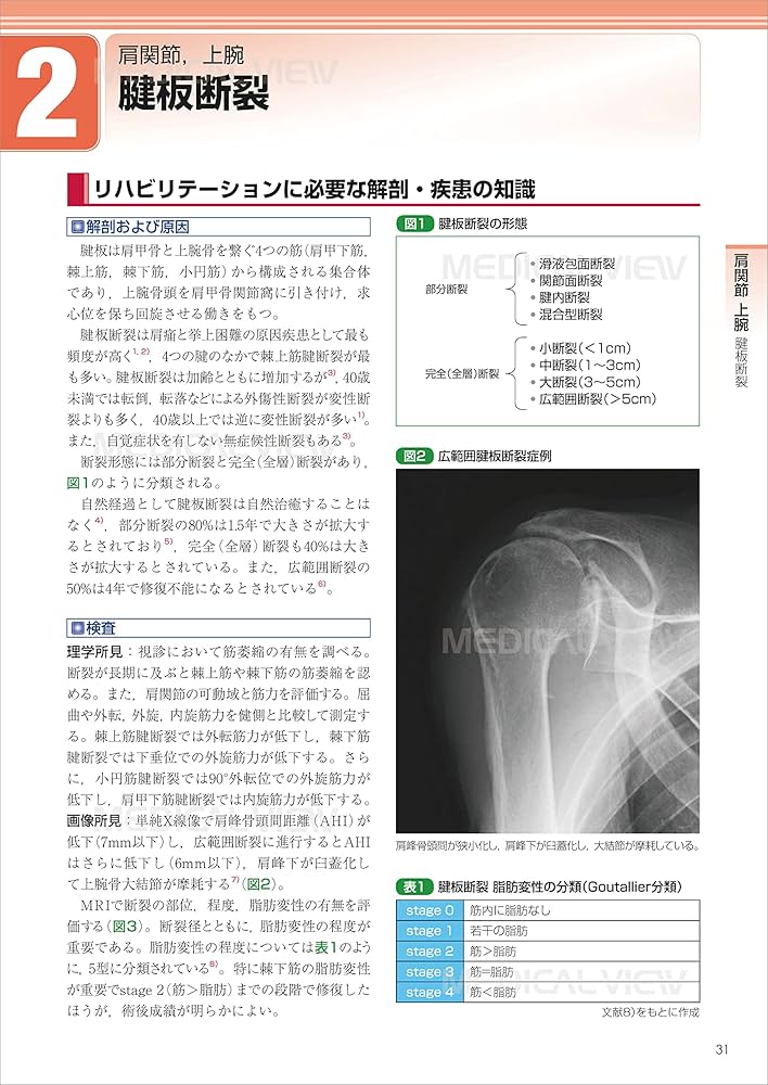 運動器疾患の治療とリハビリテーション−手術・保存療法とリハ