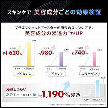 Amazon.co.jp: ma:nyo マニョ プラズマショットブースター 美顔器 毛穴
