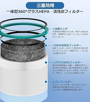 Amazon.co.jp: ダイソン 空気清浄機 用 Dyson HP03 HP02 HP01 HP00