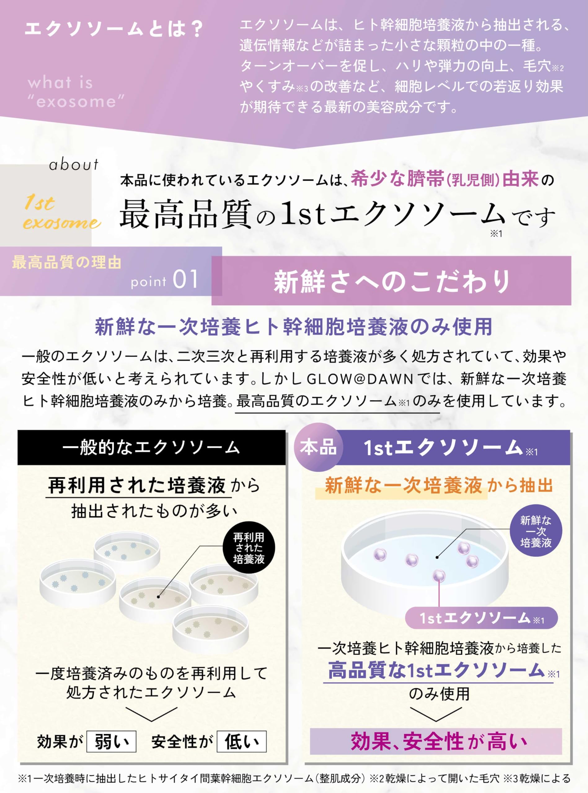 Amazon.co.jp: GLOW@DAWN 1st エクソソーム高濃度配合美容液 (日本製