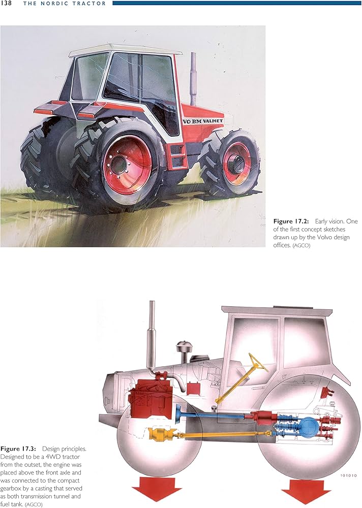 The Nordic Tractor: The History and Heritage of Volvo, Valmet and