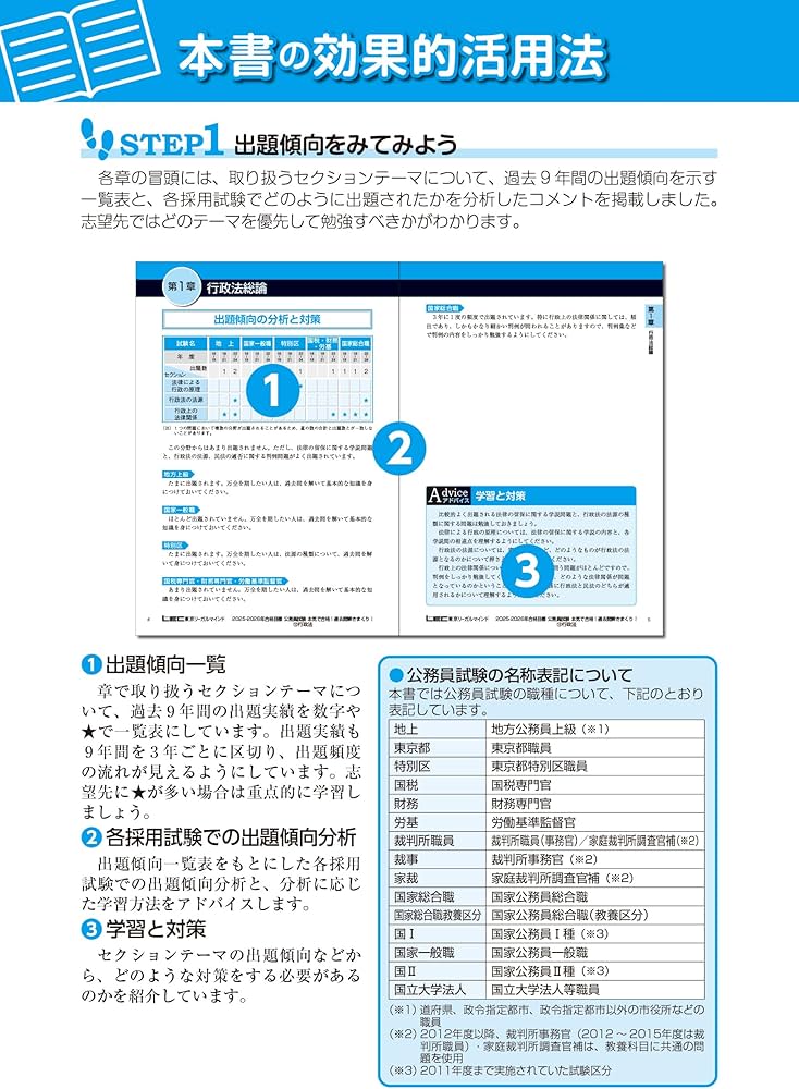 2025-2026年合格目標 公務員試験 本気で合格！過去問解きまくり！ 【12