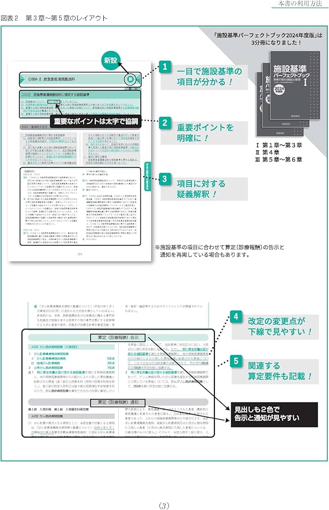 Amazon.co.jp: 施設基準パーフェクトブック 2024年度版 : 日本施設