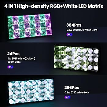 Amazon.com: Betopper LF2405 300w Matrix Beam LED Strobe Effect