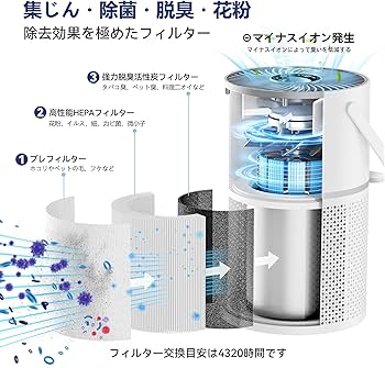 Amazon.co.jp: 空気清浄機 小型 13畳 花粉 静音 集じん ホコリ ペット