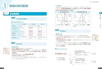 薬ゼミの要点集 薬剤（薬剤師国家試験対策参考書） | 薬学ゼミナール