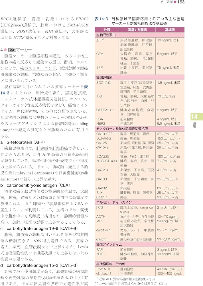 Amazon.co.jp: 標準外科学 第17版 (Standard Textbook) : 田邉 稔