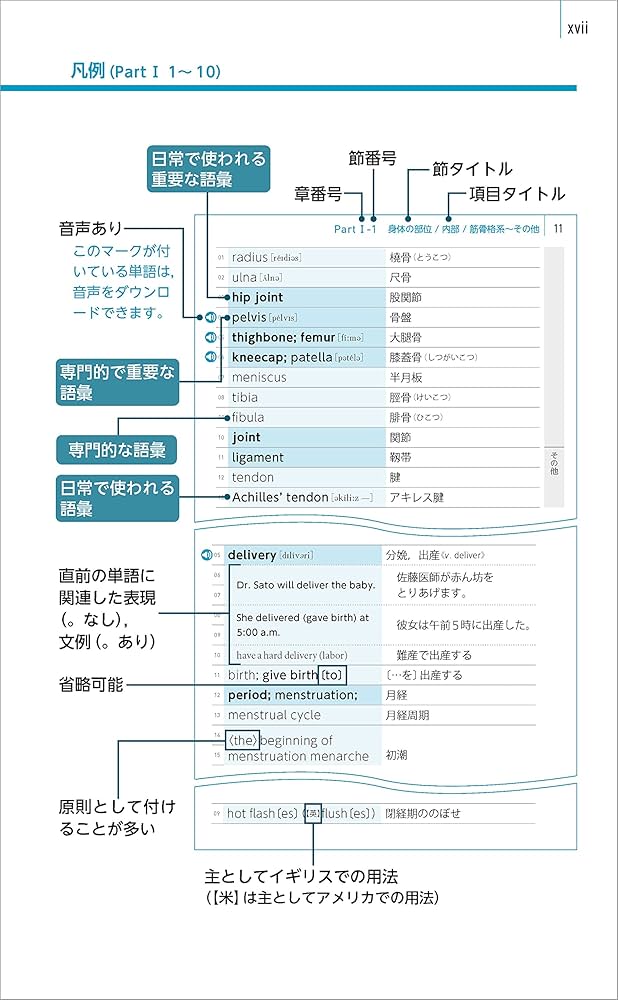 これだけは知っておきたい 医学英語の基本用語と表現 第4版 | 藤枝 宏