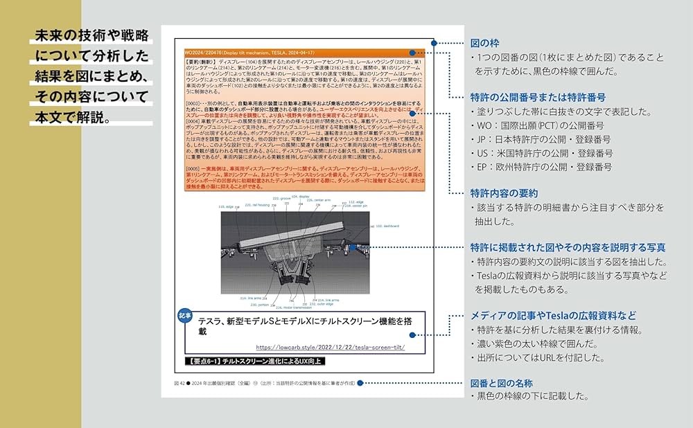 知財から予測する未来技術 テスラ編 次の経営戦略と事業戦略の策定に