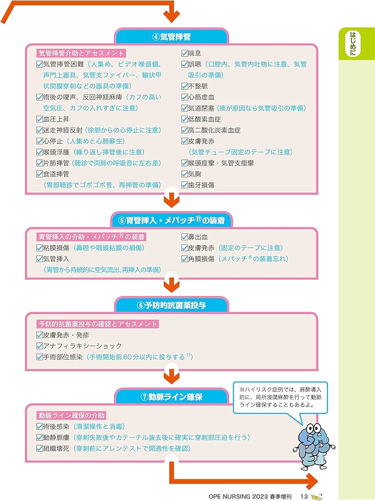 Amazon.co.jp: 術中・術後合併症 実践マスター: あした担当する患者