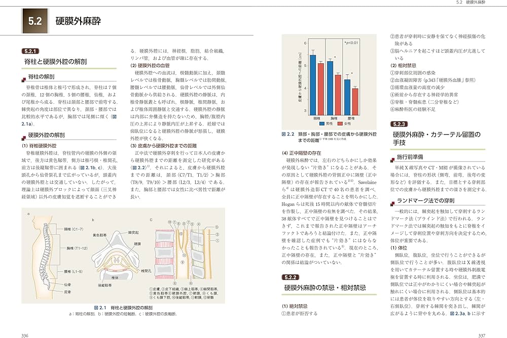臨床麻酔科学書 | 森田 潔, 川真田 樹人, 齋藤 繁, 佐和 貞治, 廣田