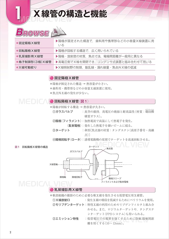 診療放射線技師 イエロー・ノート 臨床編 | 福士 政広 |本 | 通販 | Amazon