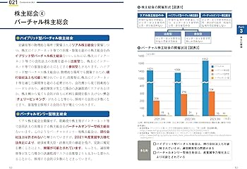 60分でわかる！ 会社法 超入門 | 松本 真輔, 後藤 晃輔, 大島 日向