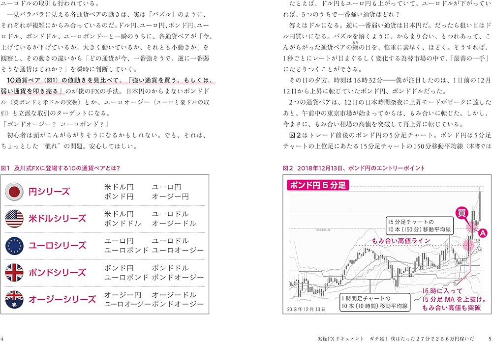 ガチ速FX 27分で256万を稼いだ“鬼デイトレ