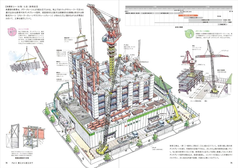 施工がわかるイラスト建築生産入門 | 一般社団法人 日本建設業連合会