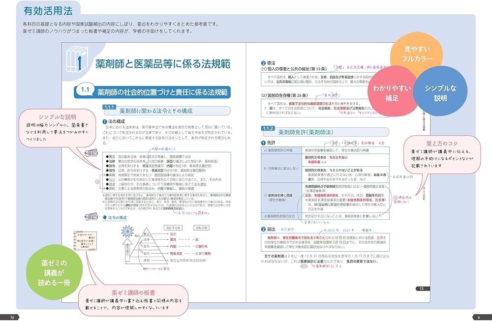 薬ゼミの要点集 法規・制度・倫理（薬剤師国家試験対策参考書） (薬