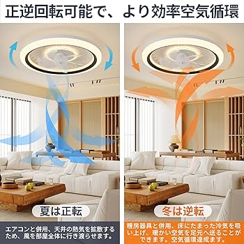 Amazon.co.jp : ZXhome シーリングファンライト ファン 50cm 扇風機